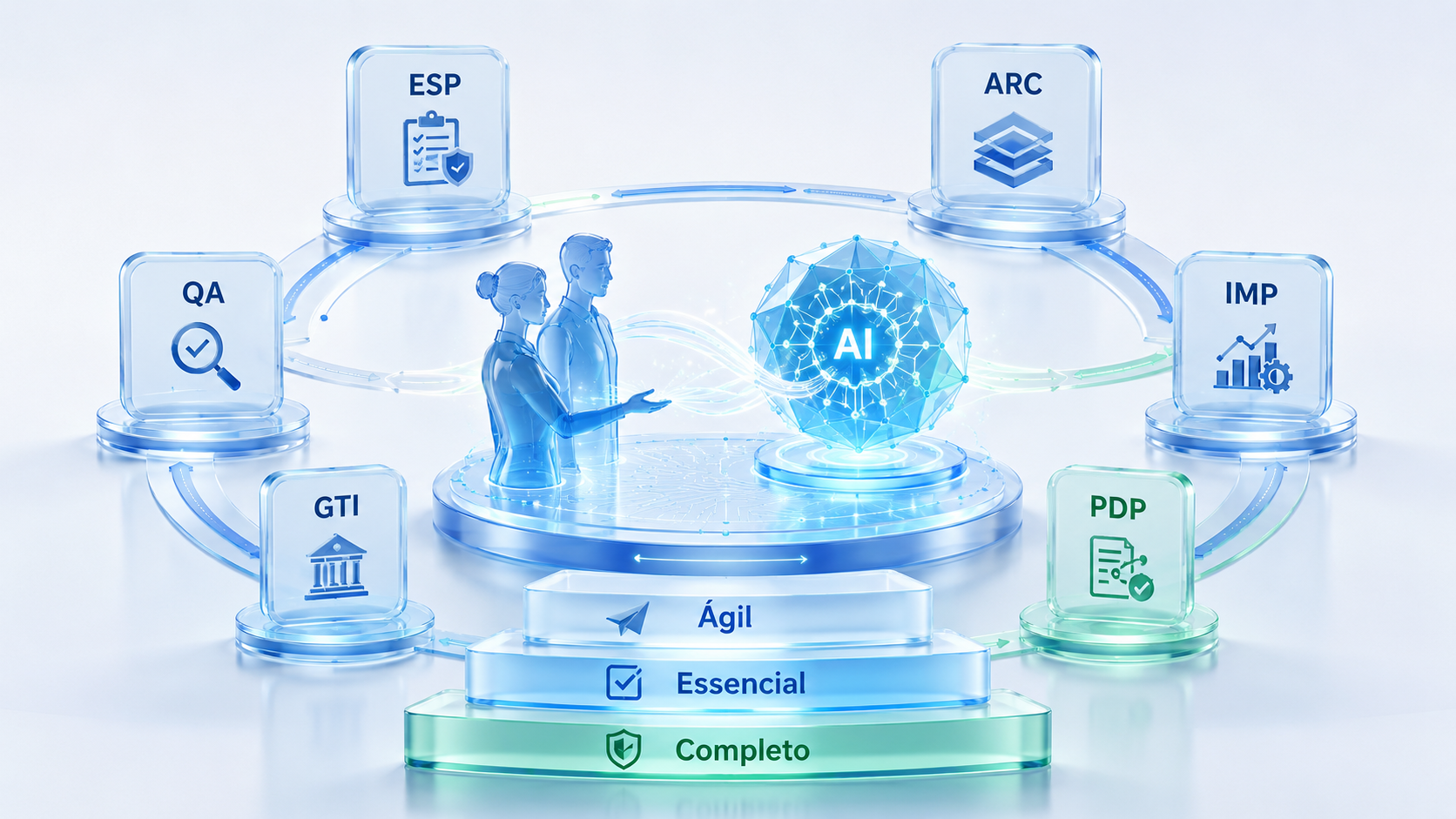Diagrama: pessoas, inteligência artificial e os seis pontos de vista desta visão (ESP, ARC, QA, IMP, GTI, PDP)